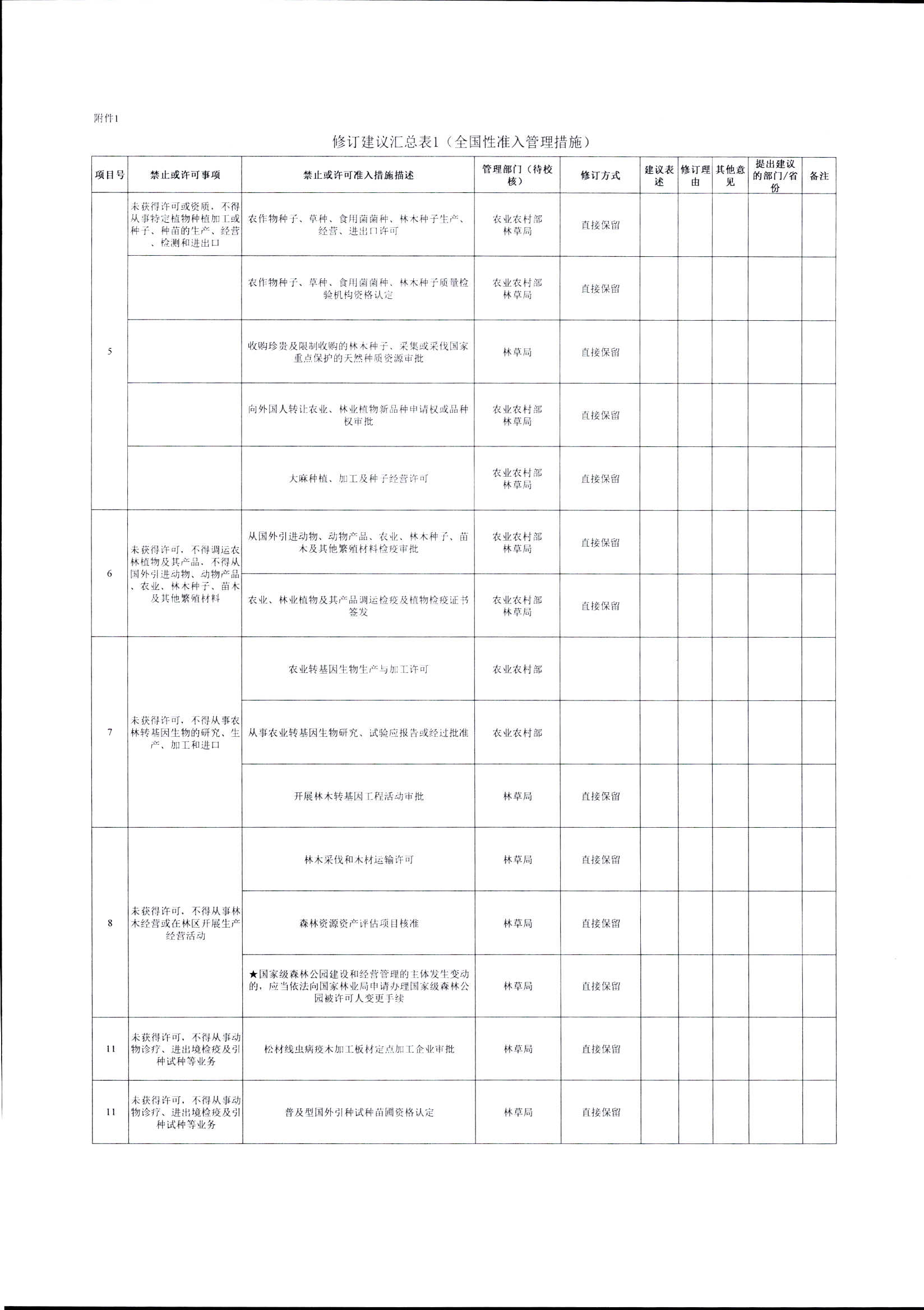 全国性准入管理措施1_页面_1.jpg