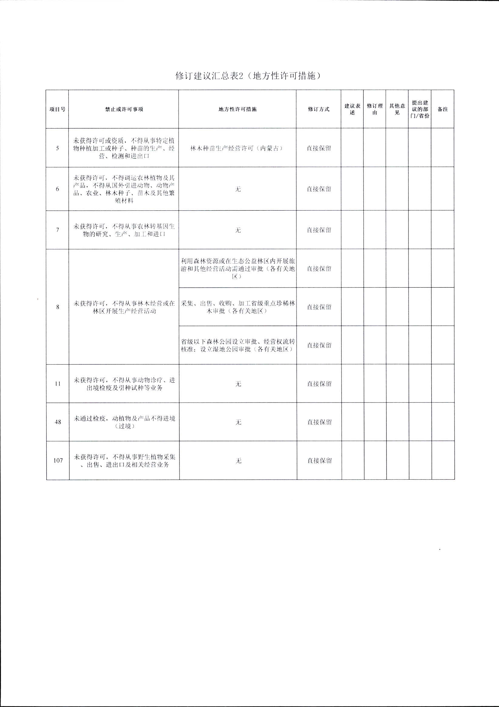 全国性准入管理措施1_页面_3.jpg