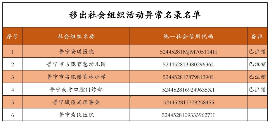 移出社会组织活动异常名录公告_看图王.jpg