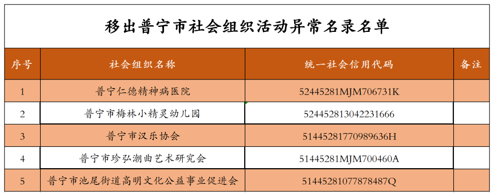 移出社会组织活动异常名录公告2023.5.8.png