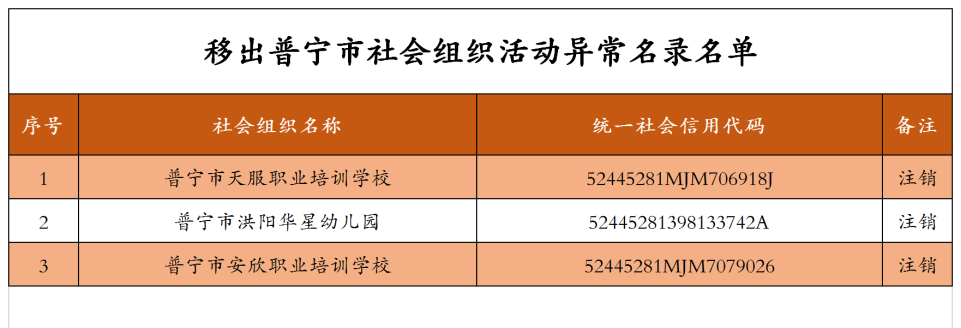 移出社会组织活动异常名录公告2023.09.08.png