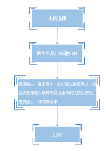 自动转存图片