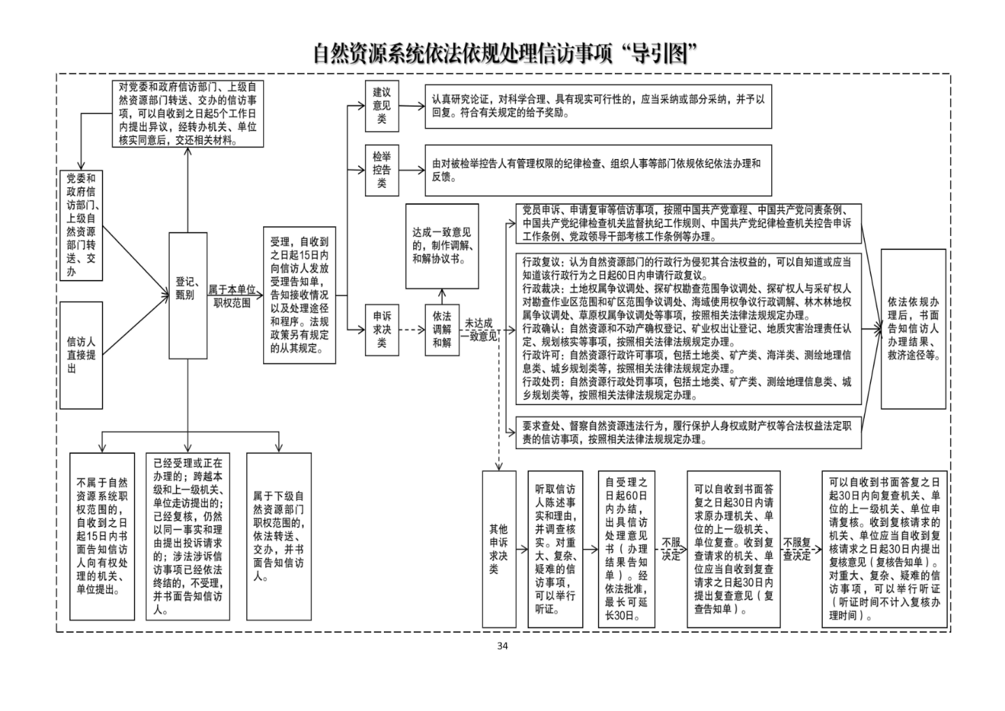 已编辑图片