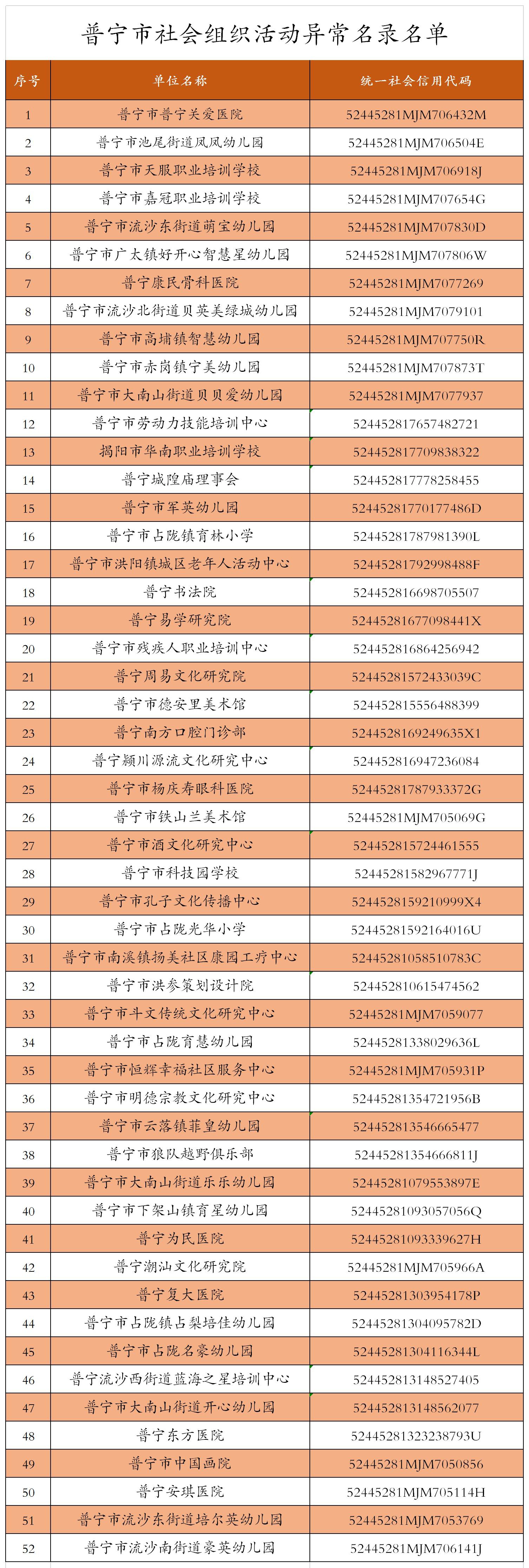 列入社会组织活动异常名录公告_看图王.jpg