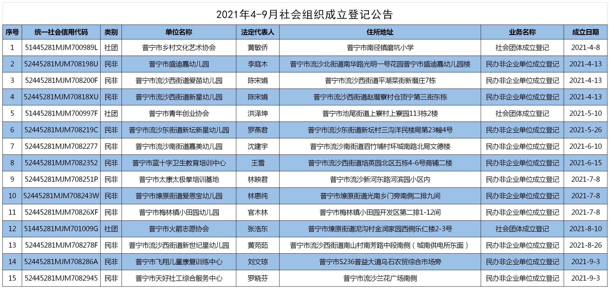 2021年4-9月社会组织成立登记公告.jpg