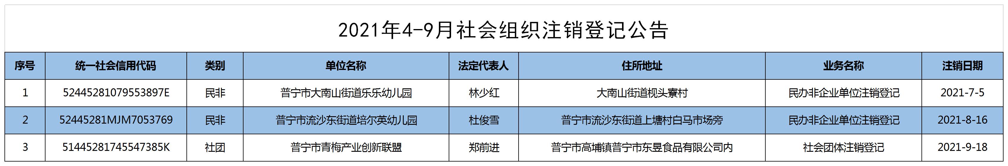 2021年4-9月社会组织注销登记公告.jpg