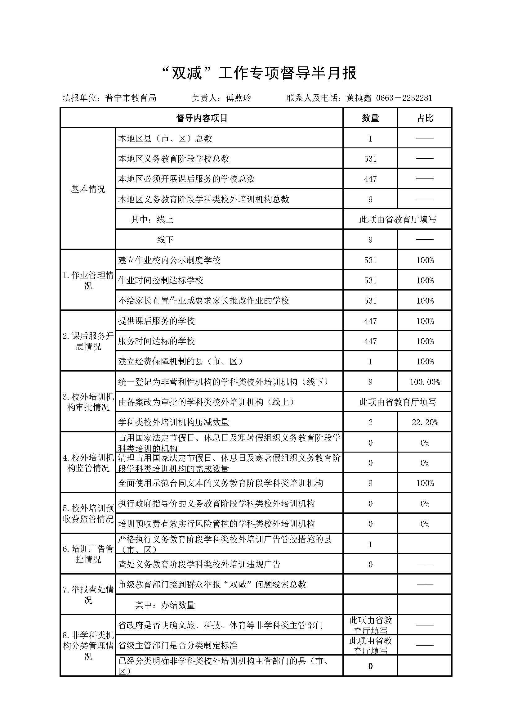 普宁市“双减”半月报.jpg