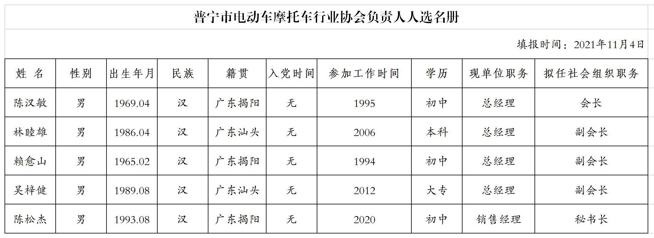 普宁市电动车摩托车行业协会负责人人选名册.jpg