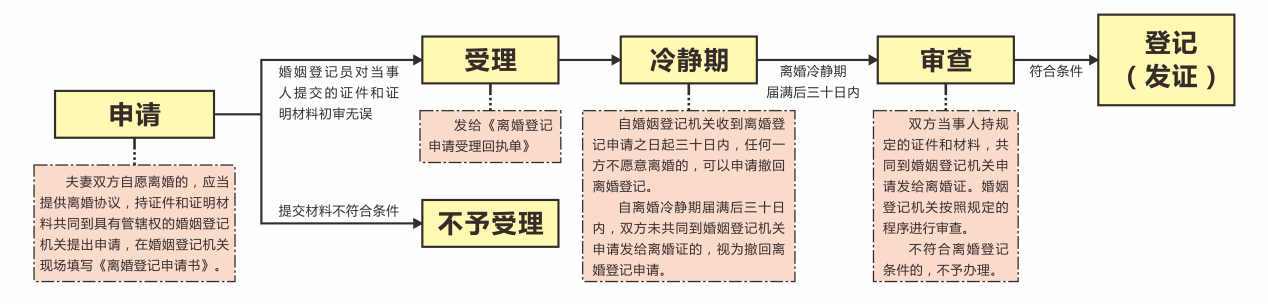 lhdj_process.png